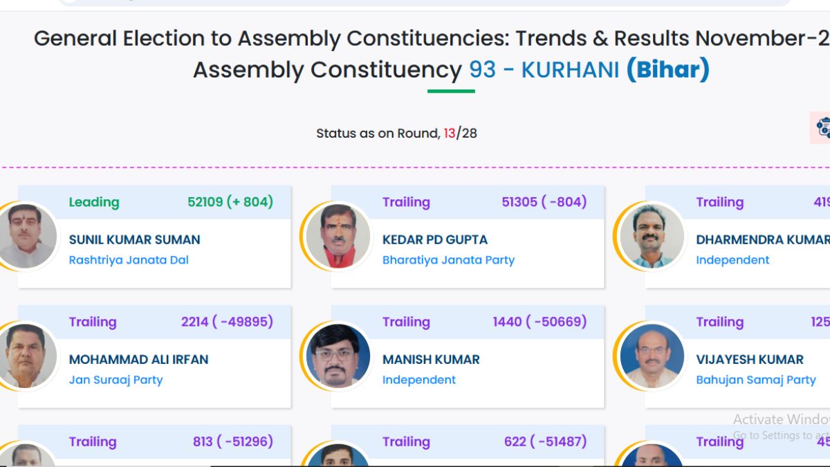 Kurhani Chunav Result 2025