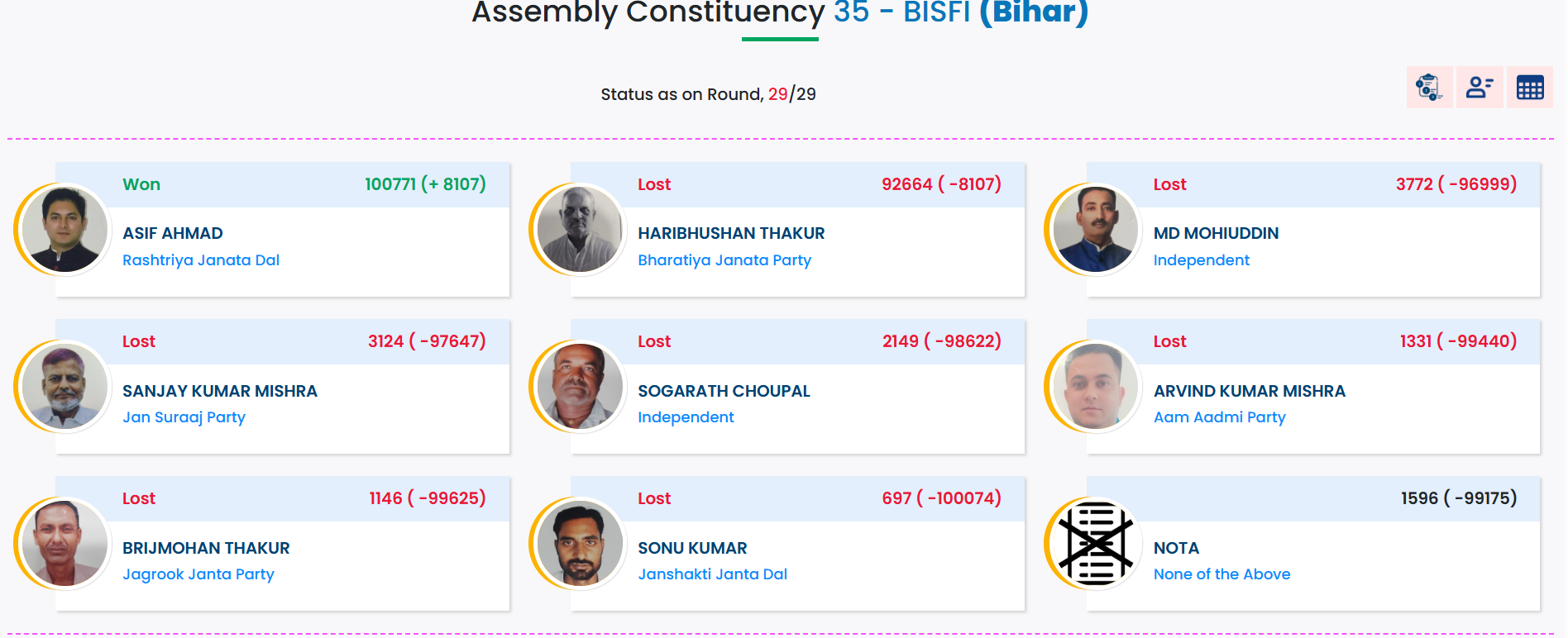 bisfi vidhansabha result 2025