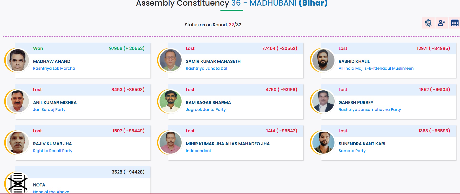 madhubani vidhansabha result 2025