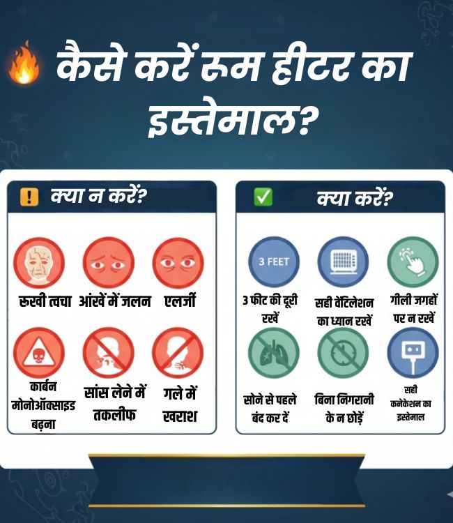 Room Heater Precautions