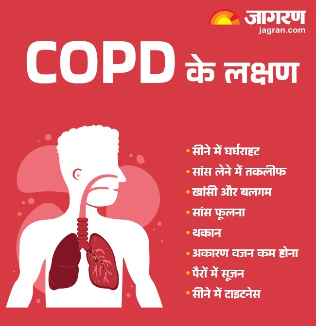 COPD signs