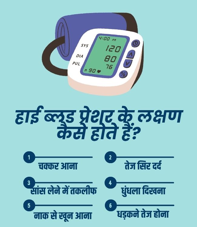 High Blood Pressure Symptoms