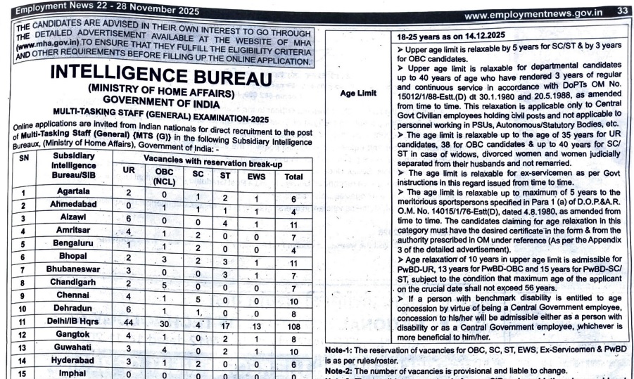 IB MTS Recruitment 2025 notice