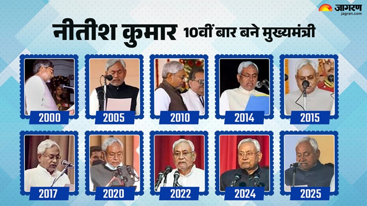 Nitish Kumar Oath