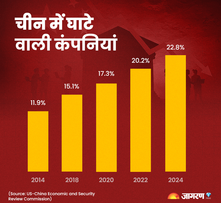 china-losses-company