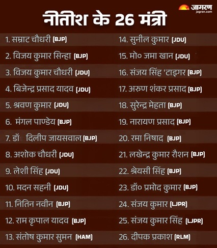 nitish ke mantri