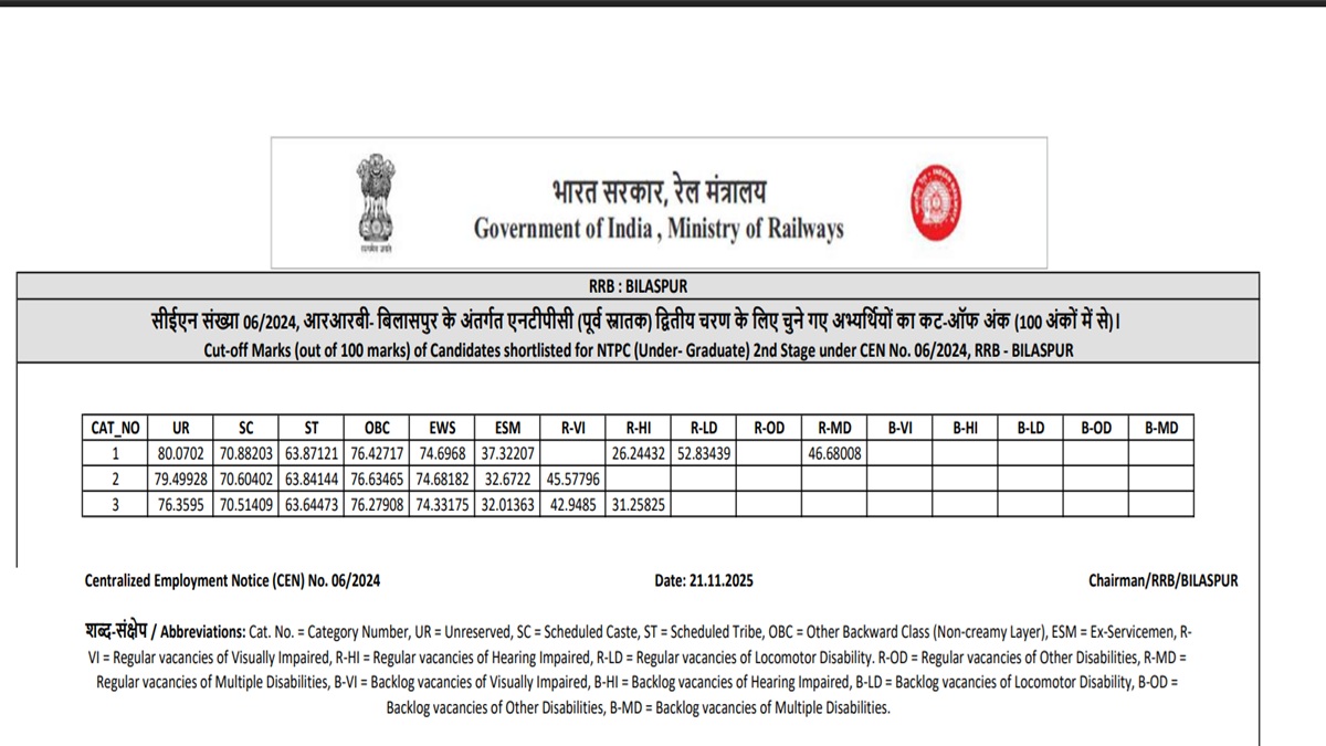 rrb result cut off