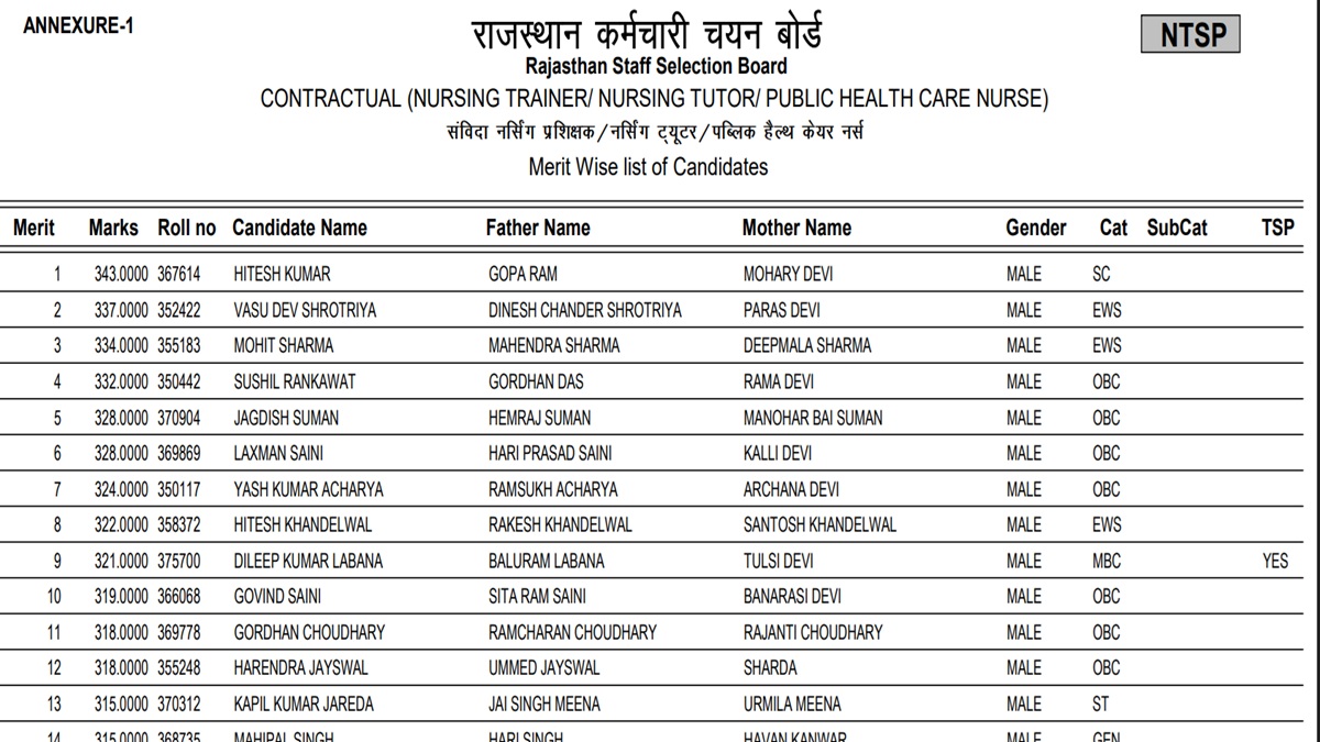 rssb result 3