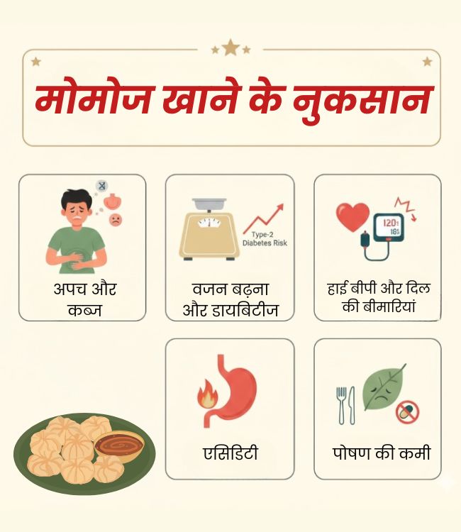 Momos Side Effects