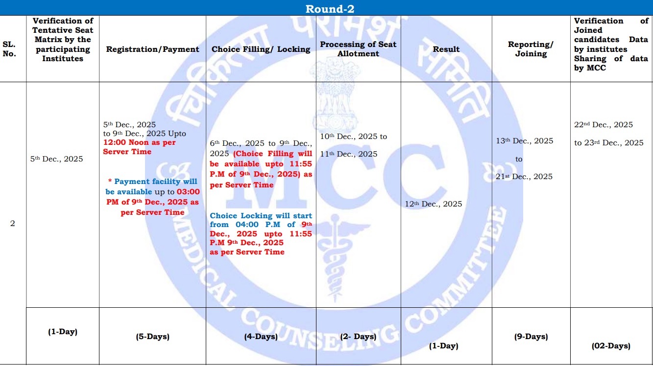NEET PG Counselling 2025 round 2