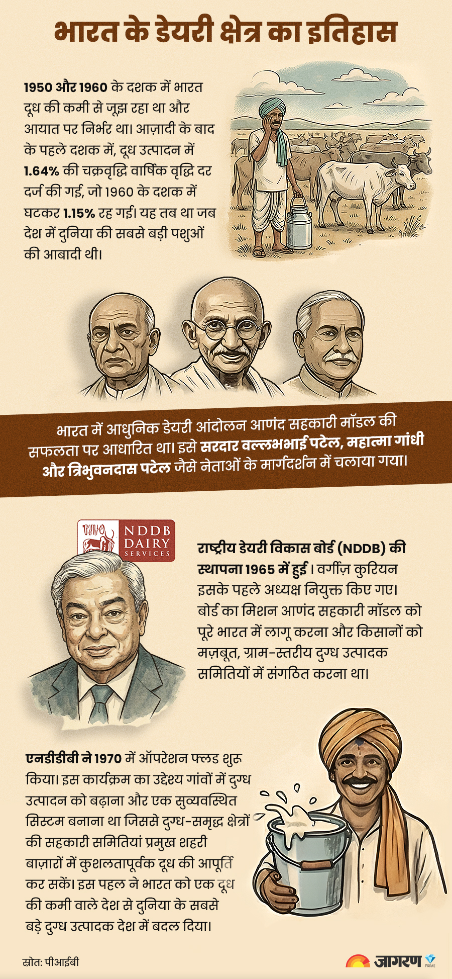 indian-dairy-history