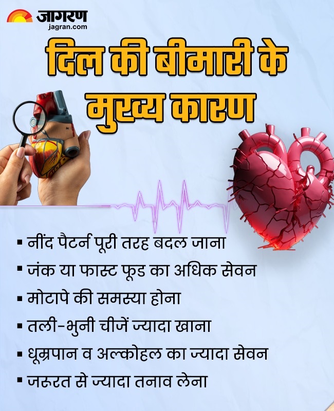 Reasons of heart disease