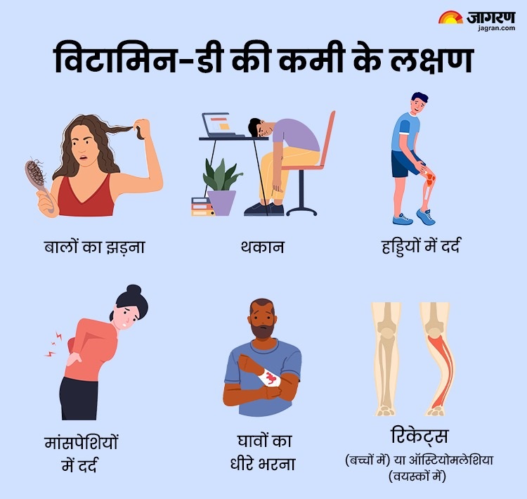 Vitamin D Deficiency symptoms