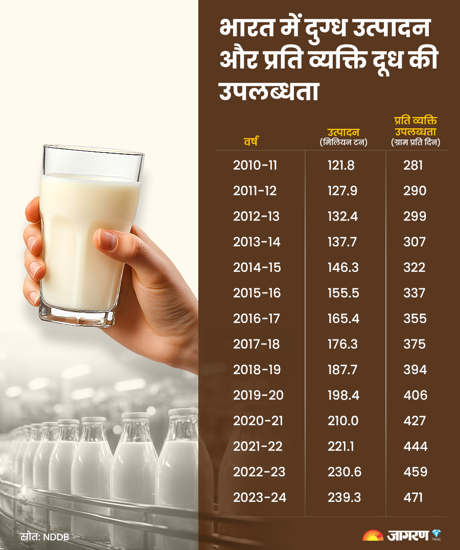 milk-production-per-person