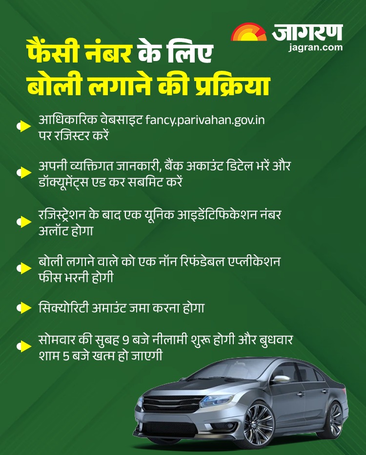 fancy number plate buying guide