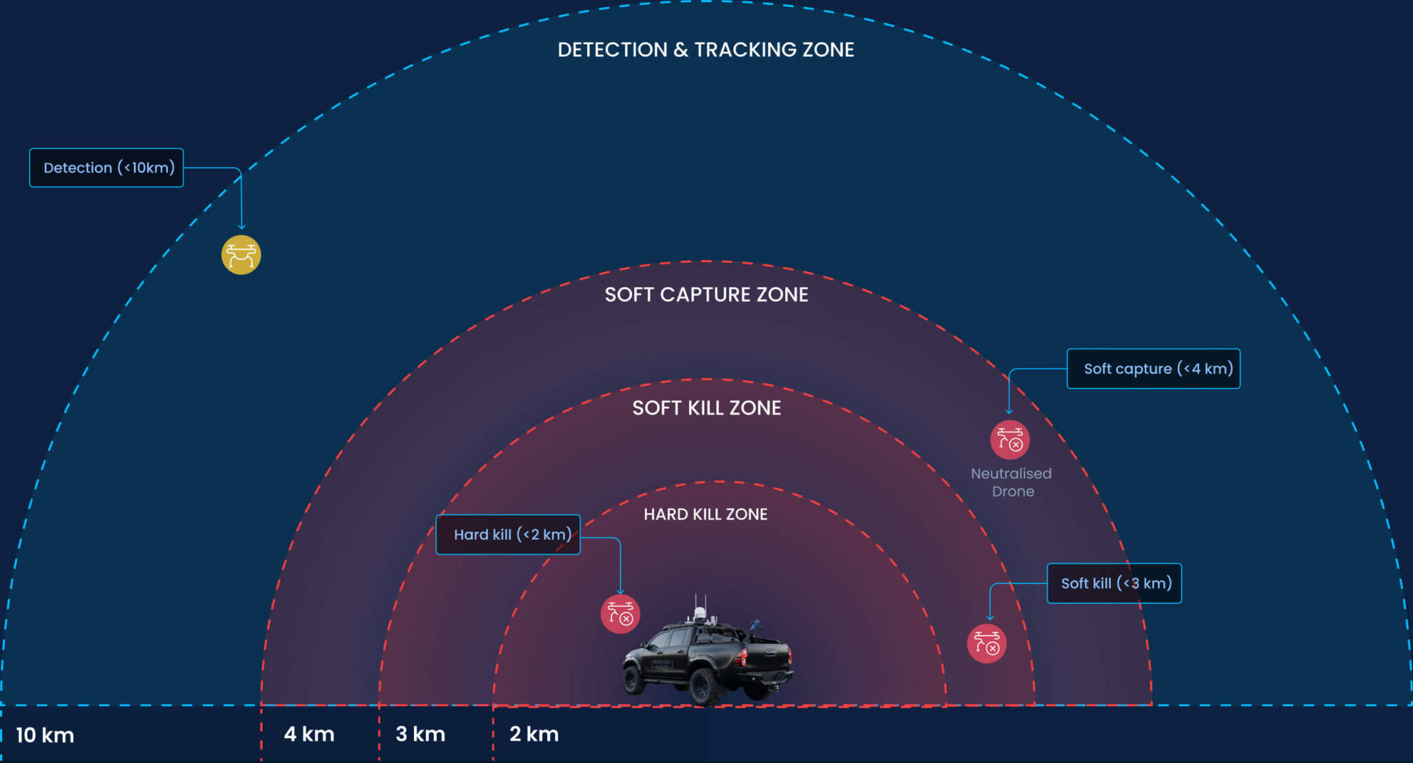 IJ-Ranger-mitigation-zone-2048x1106