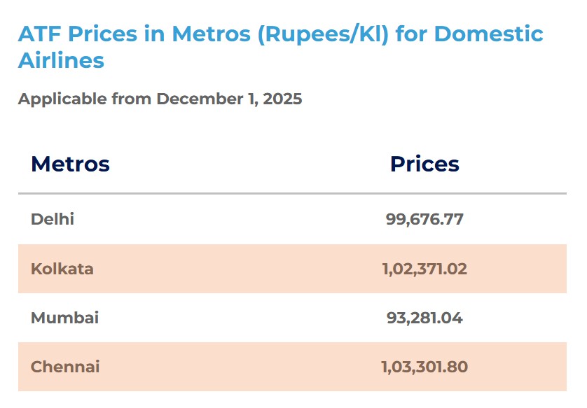 ATF Fuel Price