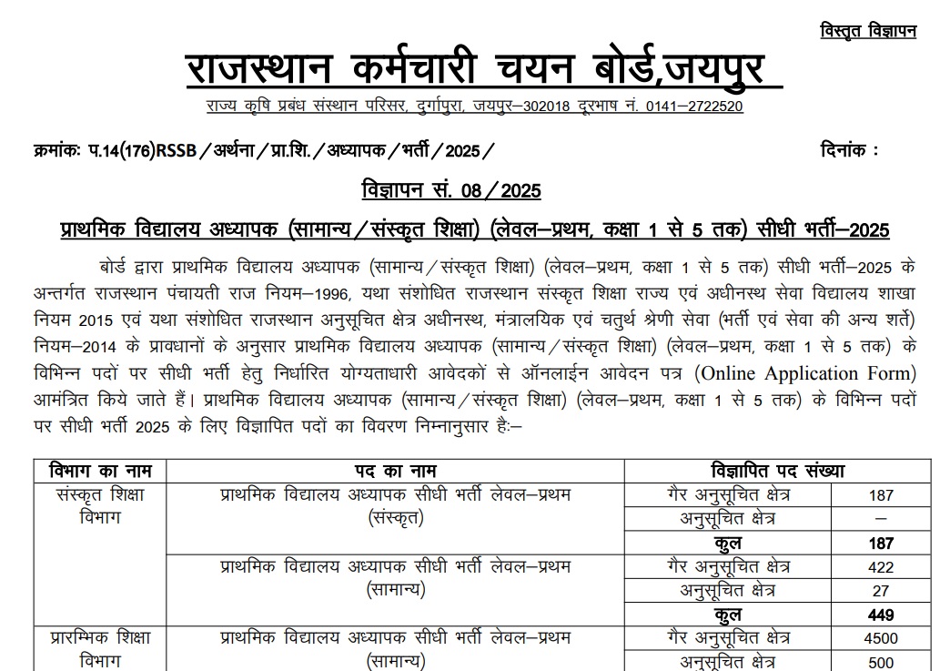 REET Mains 2025 notification