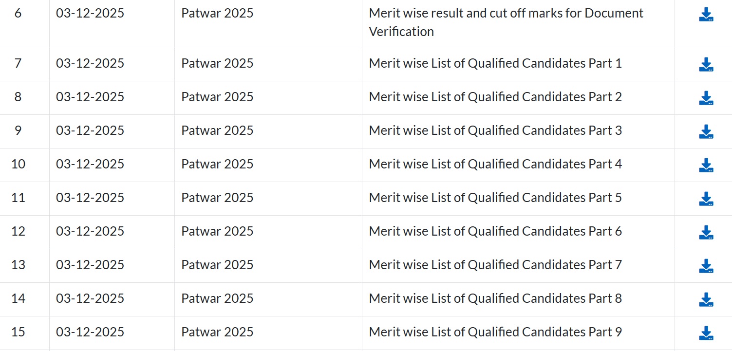 rajasthan patwari result 2025