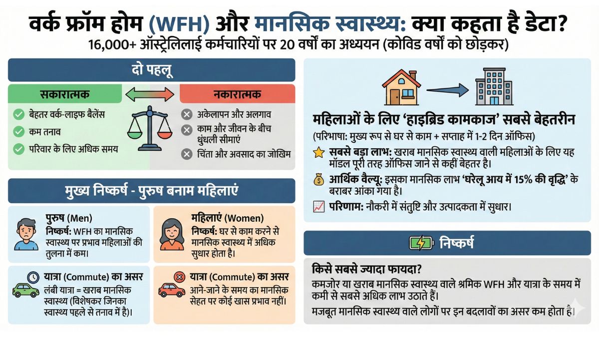 Work from home Benefits