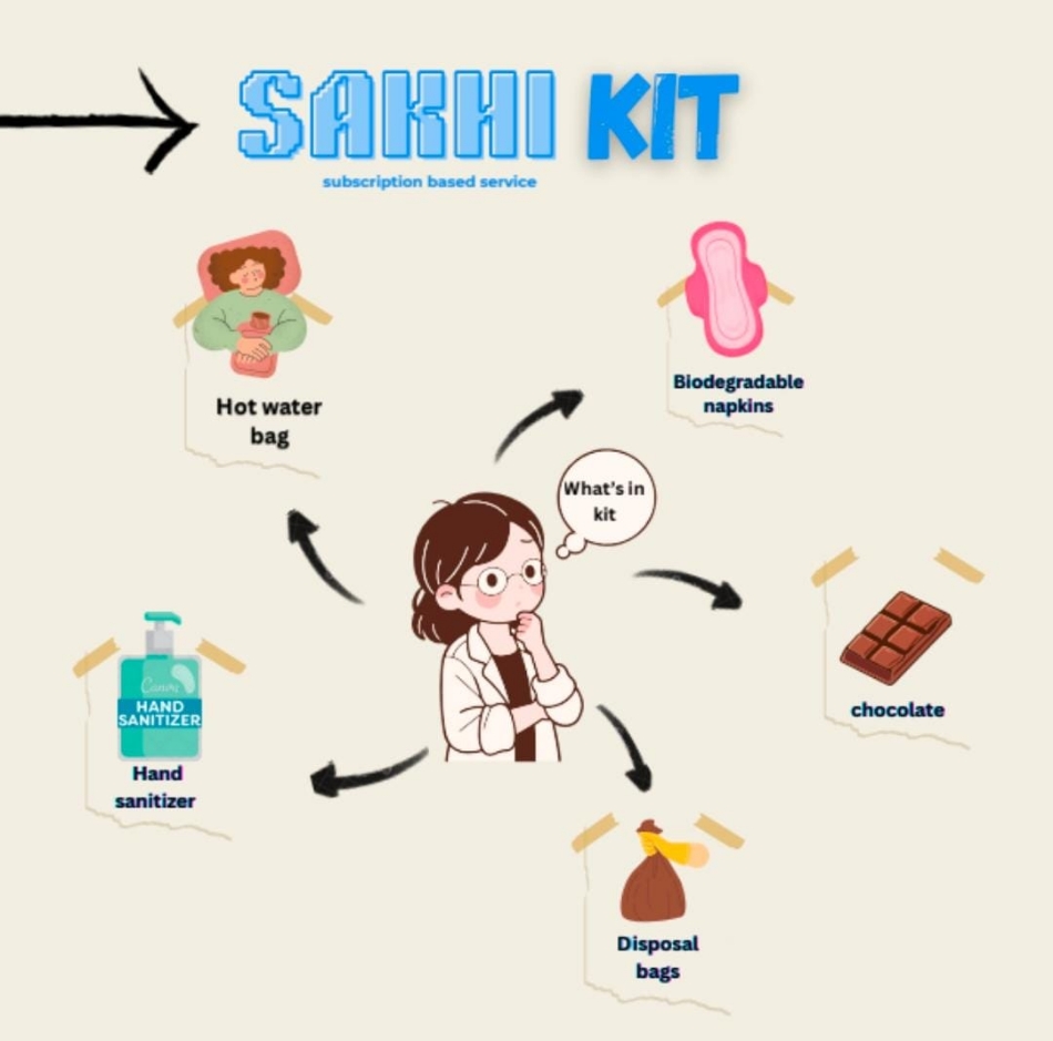 Sakhi Kit