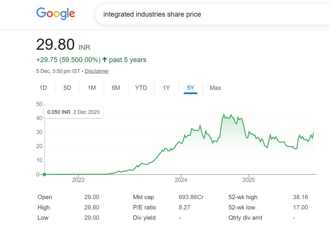 Multibagger Stock (1)