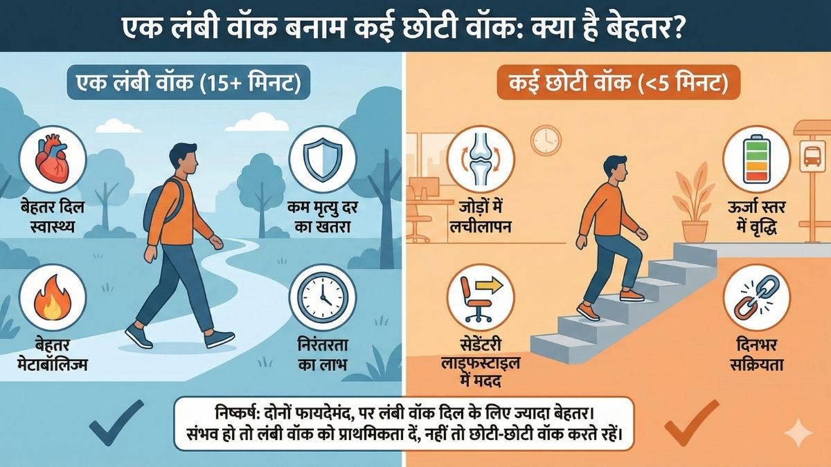 Long Vs Short Walk (1)