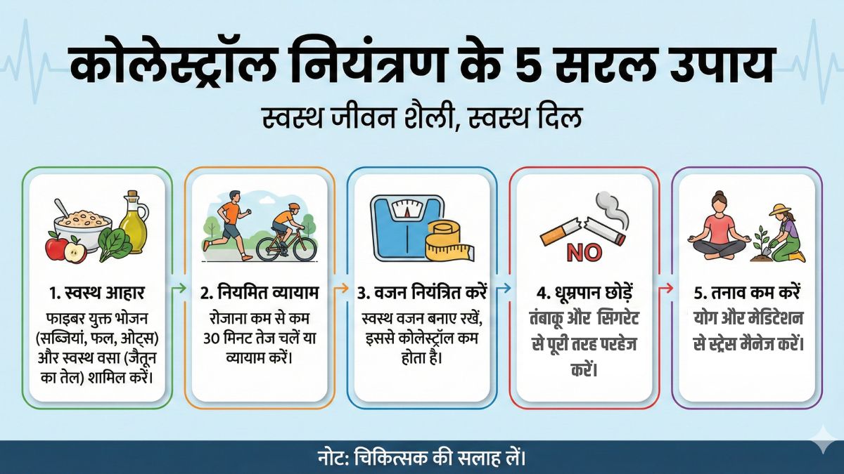 Tips to manage Cholesterol