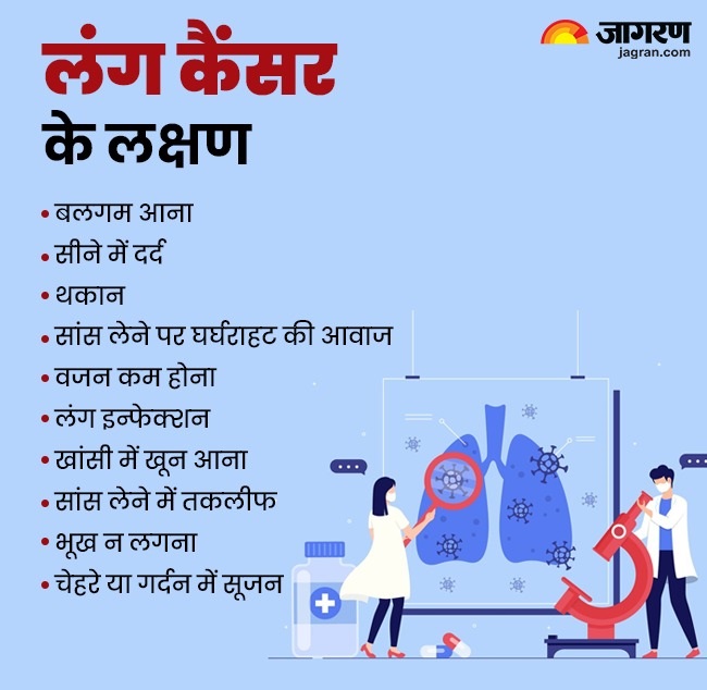 Lung Cancer symptoms