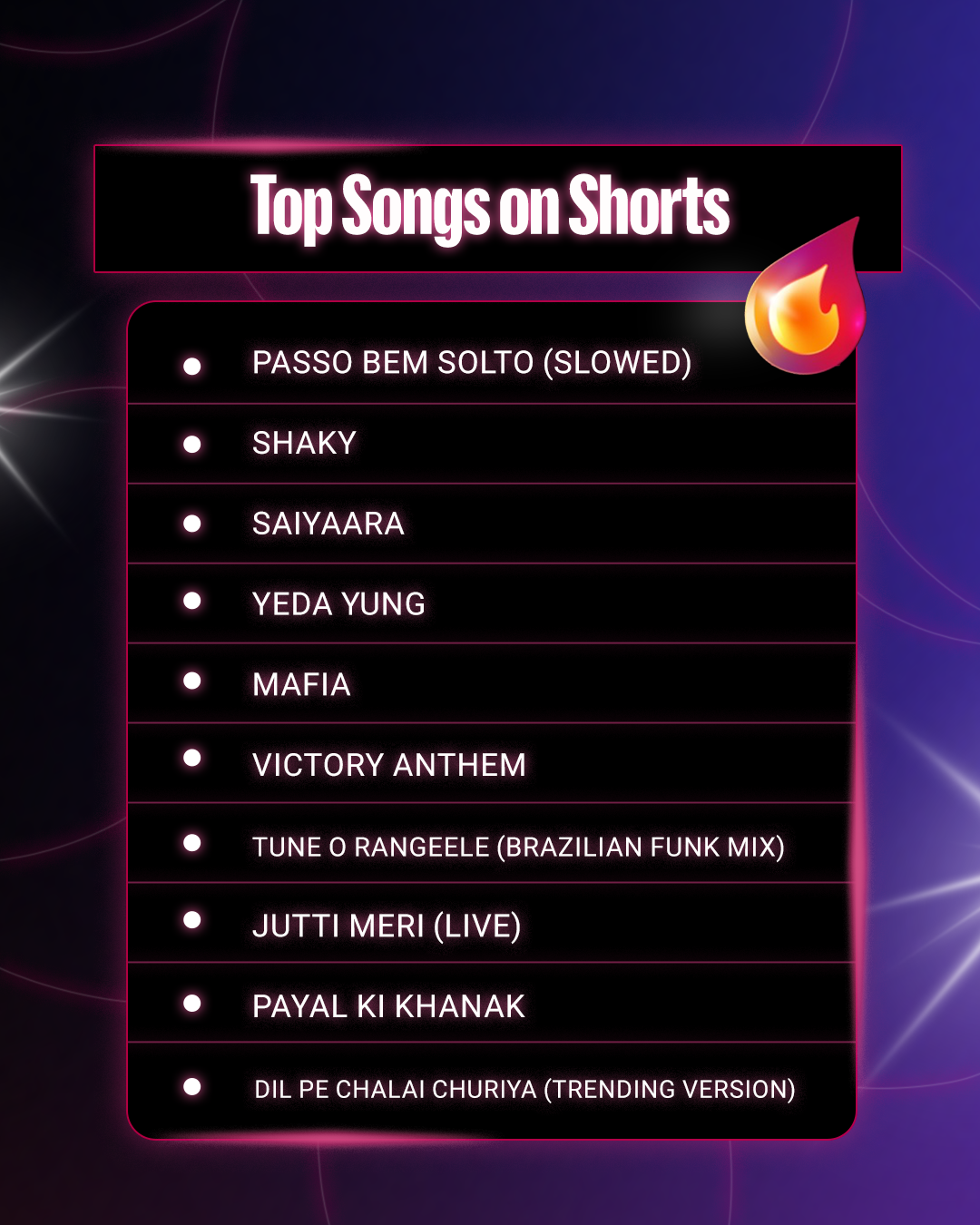 Top Songs on Shorts_IN