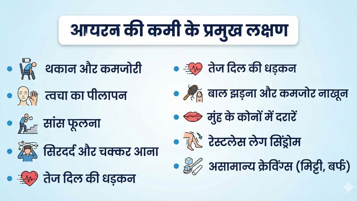 Iron Deficiency Symptoms in Women