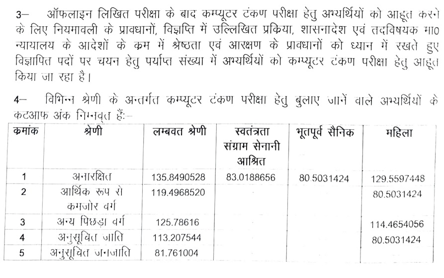 UP Police Computer Operator Result
