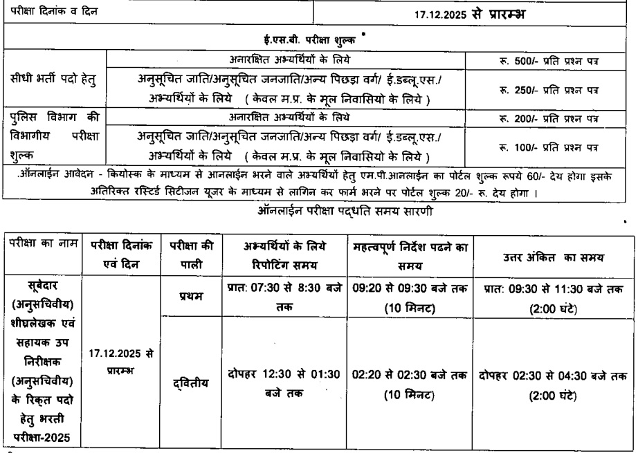 MP Police Admit Card 2025