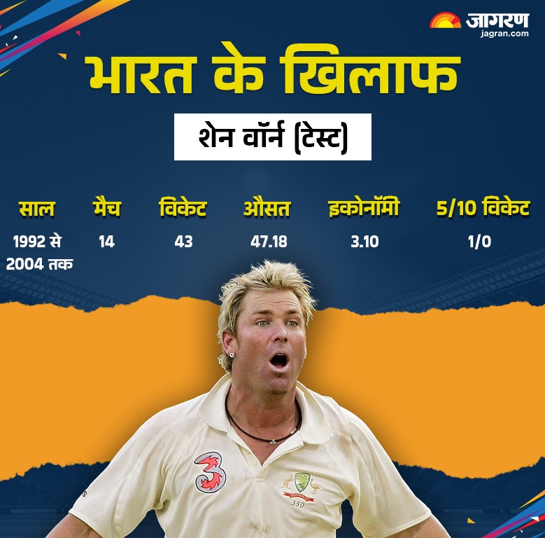 Warne Against India