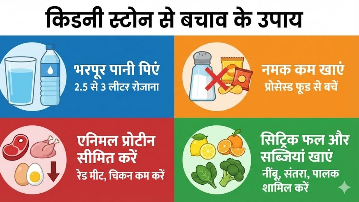 Kidney Stones Prevention