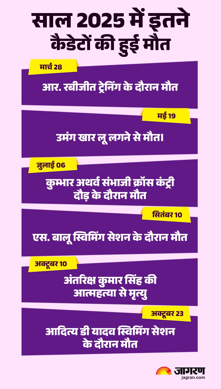 WhatsApp Image 2025-12-12 at 2.20.58 PM