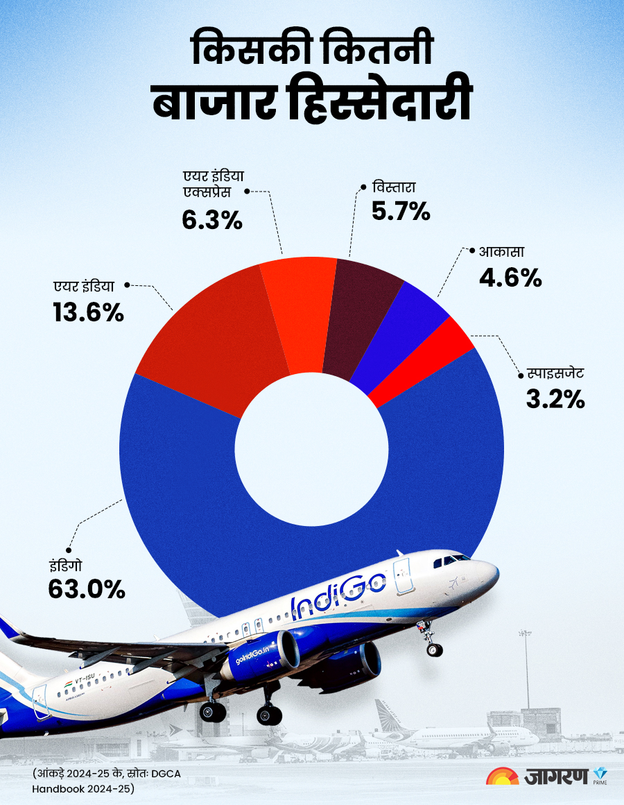 airlines-market-share