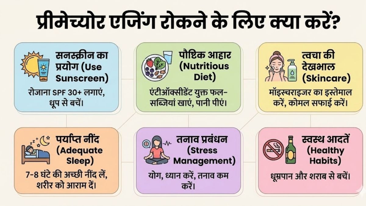 Premature Ageing Prevention