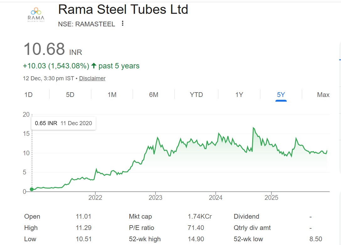 rama steel and tubes