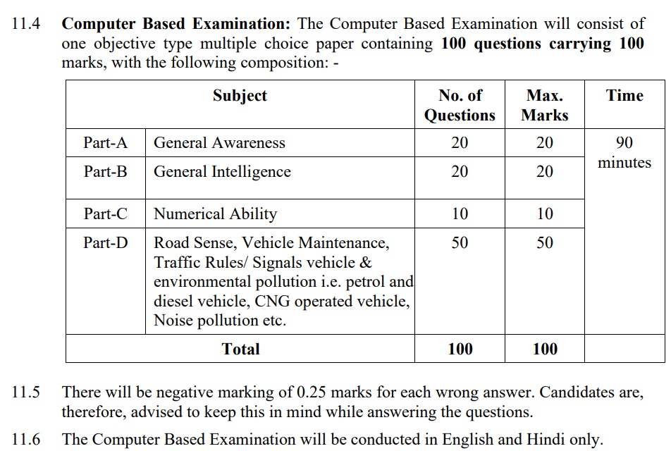 Delhi Police Driver Admit Card