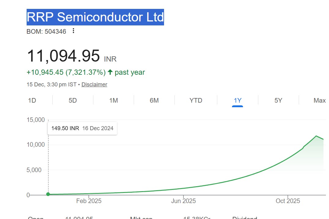 RRP Semiconductor