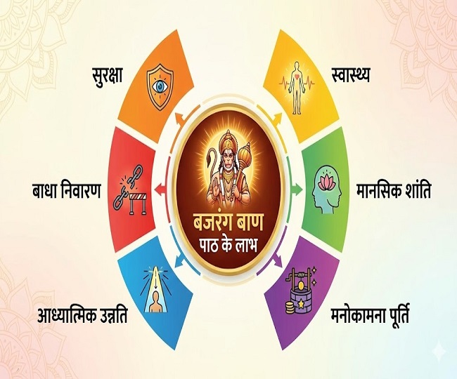 bajrang-baan-paath-ke-niyam-1765541762523