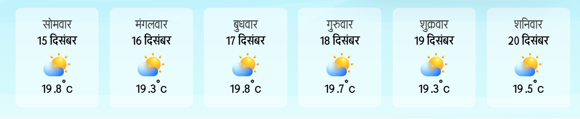 weather