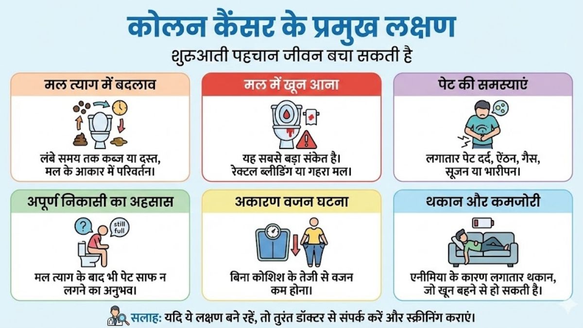 Colon Cancer Symptoms (1)