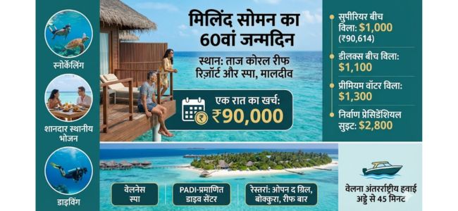 Taj Maldives Milind soman