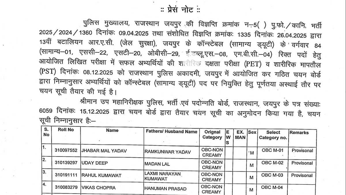 rajasthan police new