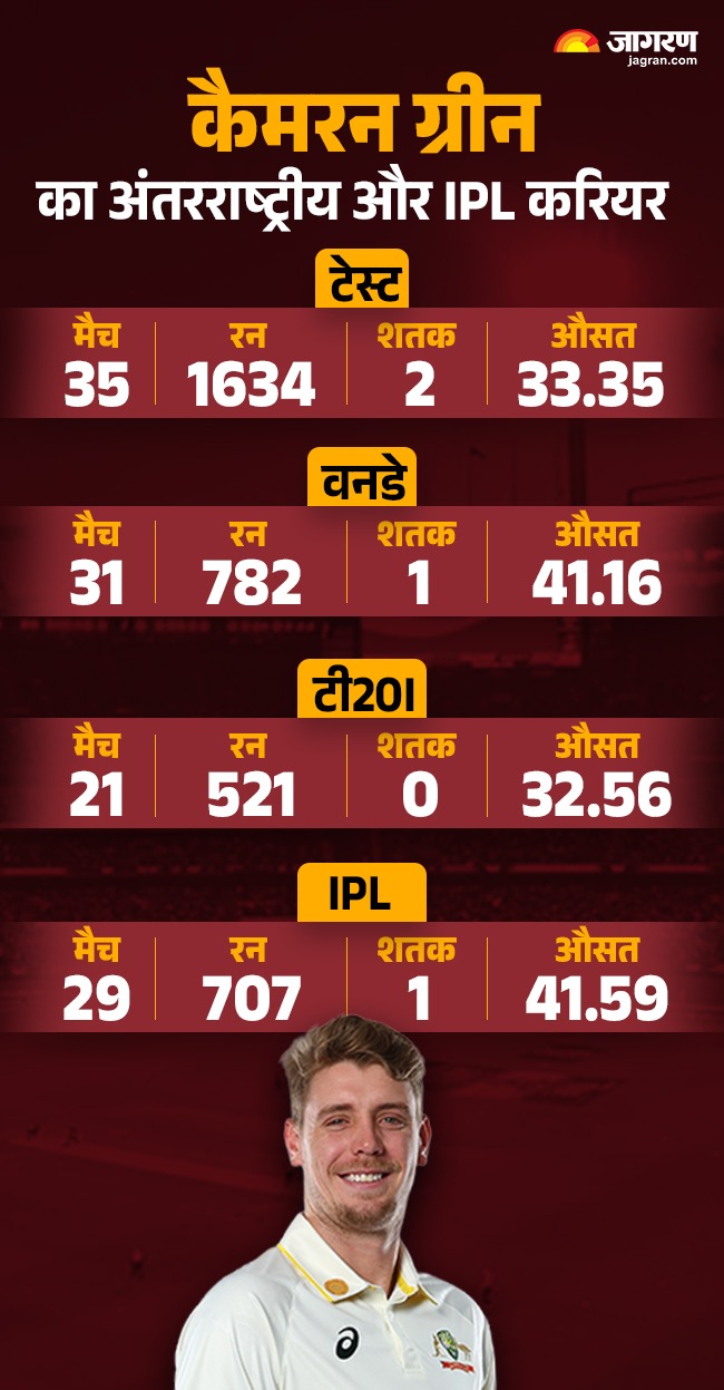 Cameron Green Cricket