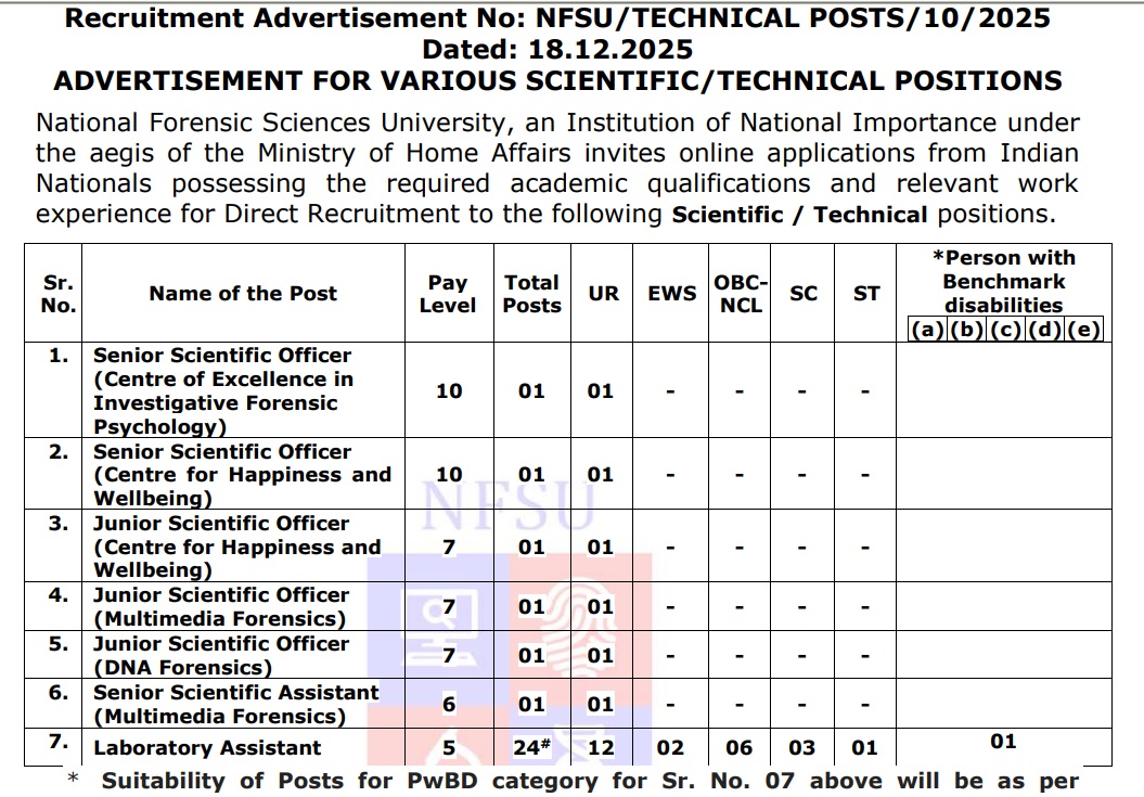 NFSU Recruitment 2025 notification