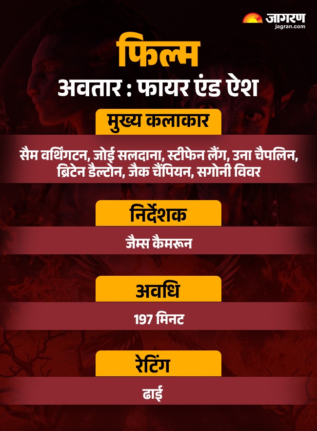 avatar: fire and ash review WhatsApp Image 2025-12-18 at 11.11.47 AM