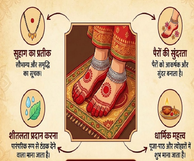 Mahavar Significance